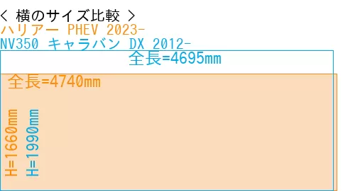 #ハリアー PHEV 2023- + NV350 キャラバン DX 2012-